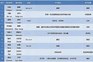 德比！利雅得新月vs胜利首发：米特洛维奇、米林、内维斯先发