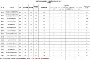 切错号了❓曼联官博头像一度被换成小狗头像？